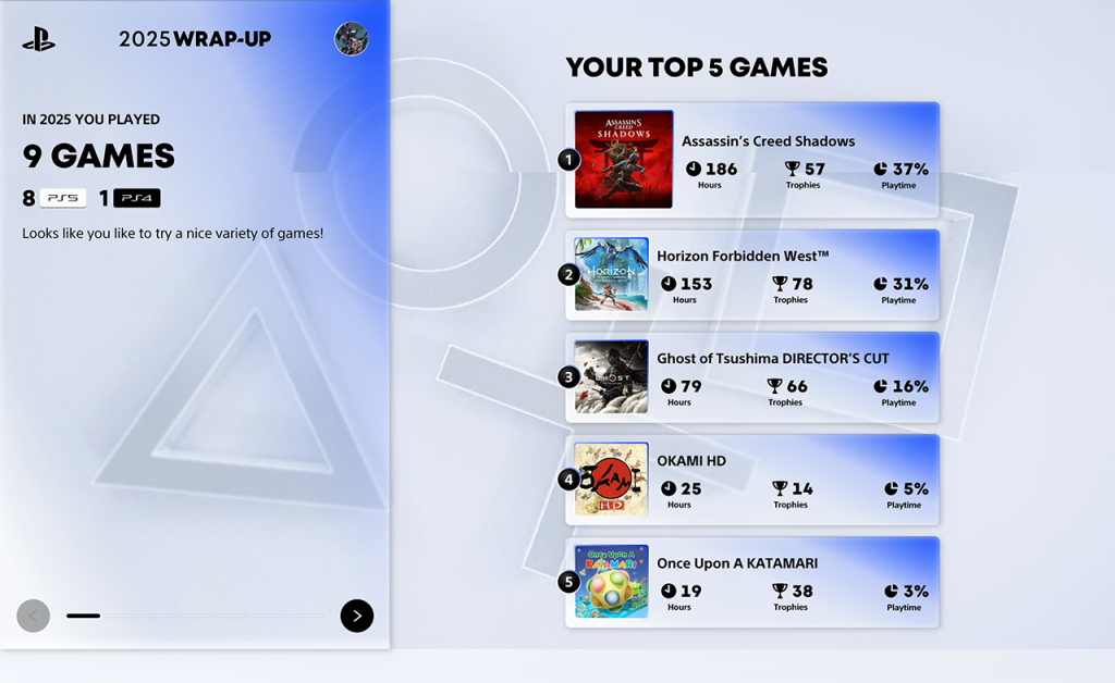One Schlock's Requiem // Most Played Games in 2025